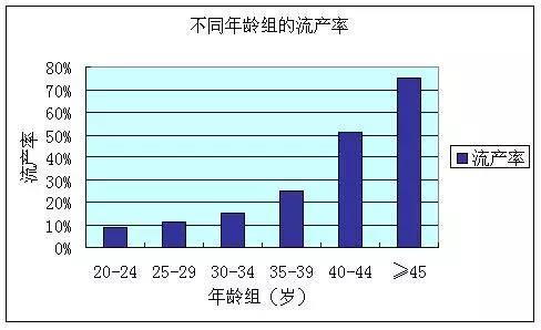 泰国试管婴儿